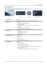 Preview for 86 page of Samsung UE65KS9502T Service Manual