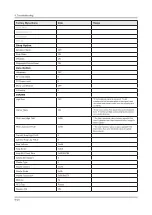 Preview for 97 page of Samsung UE65KS9502T Service Manual