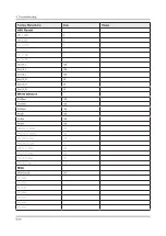 Preview for 105 page of Samsung UE65KS9502T Service Manual