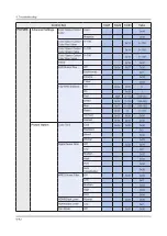 Preview for 111 page of Samsung UE65KS9502T Service Manual