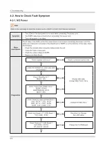 Предварительный просмотр 28 страницы Samsung UN FH6200F Series Service Manual