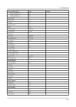 Preview for 53 page of Samsung UN FH6200F Series Service Manual