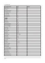 Preview for 54 page of Samsung UN FH6200F Series Service Manual