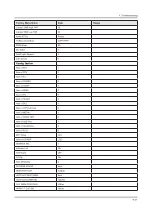 Preview for 55 page of Samsung UN FH6200F Series Service Manual