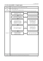 Preview for 35 page of Samsung UN19C4000PD Service Manual