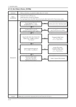 Preview for 38 page of Samsung UN19C4000PD Service Manual