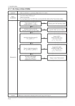 Preview for 44 page of Samsung UN19C4000PD Service Manual