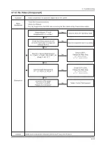 Preview for 47 page of Samsung UN19C4000PD Service Manual