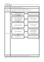 Preview for 50 page of Samsung UN19C4000PD Service Manual