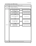 Preview for 66 page of Samsung UN32C5000QF Service Manual