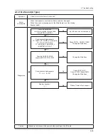 Preview for 78 page of Samsung UN32C5000QF Service Manual