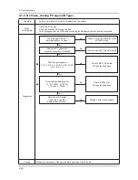 Preview for 83 page of Samsung UN32C5000QF Service Manual