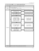 Preview for 86 page of Samsung UN32C5000QF Service Manual