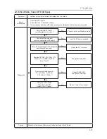 Preview for 92 page of Samsung UN32C5000QF Service Manual