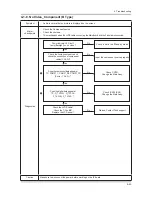 Preview for 98 page of Samsung UN32C5000QF Service Manual