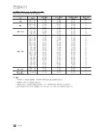 Preview for 12 page of Samsung UN32C5000QF User Manual