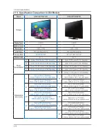 Предварительный просмотр 22 страницы Samsung UN32F50**AF Service Manual