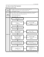 Предварительный просмотр 41 страницы Samsung UN32F50**AF Service Manual