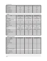 Предварительный просмотр 66 страницы Samsung UN32F50**AF Service Manual