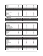 Предварительный просмотр 67 страницы Samsung UN32F50**AF Service Manual