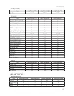 Предварительный просмотр 73 страницы Samsung UN32F50**AF Service Manual