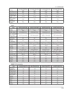 Предварительный просмотр 75 страницы Samsung UN32F50**AF Service Manual