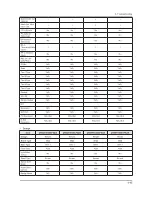 Предварительный просмотр 81 страницы Samsung UN32F50**AF Service Manual