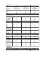 Предварительный просмотр 86 страницы Samsung UN32F50**AF Service Manual