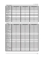 Предварительный просмотр 87 страницы Samsung UN32F50**AF Service Manual