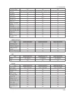 Предварительный просмотр 89 страницы Samsung UN32F50**AF Service Manual