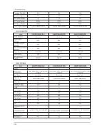 Предварительный просмотр 90 страницы Samsung UN32F50**AF Service Manual