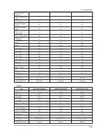 Предварительный просмотр 91 страницы Samsung UN32F50**AF Service Manual