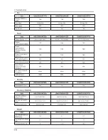 Предварительный просмотр 92 страницы Samsung UN32F50**AF Service Manual