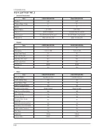 Предварительный просмотр 94 страницы Samsung UN32F50**AF Service Manual