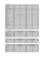 Предварительный просмотр 98 страницы Samsung UN32F50**AF Service Manual