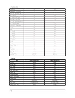 Предварительный просмотр 100 страницы Samsung UN32F50**AF Service Manual