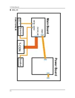 Предварительный просмотр 108 страницы Samsung UN32F50**AF Service Manual