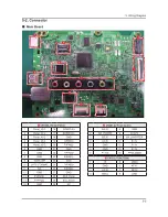 Предварительный просмотр 109 страницы Samsung UN32F50**AF Service Manual