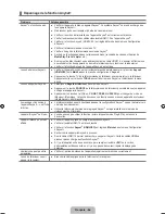 Preview for 265 page of Samsung UN40B7000 - 40" LCD TV User Manual