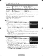 Предварительный просмотр 65 страницы Samsung UN40B7000WF User Manual