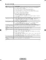 Предварительный просмотр 66 страницы Samsung UN40B7000WF User Manual