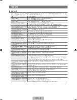 Предварительный просмотр 83 страницы Samsung UN40B7000WF User Manual