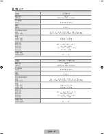 Предварительный просмотр 89 страницы Samsung UN40B7000WF User Manual