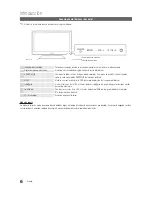 Предварительный просмотр 5 страницы Samsung UN40C6300SF Manual Del Usuario