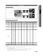 Предварительный просмотр 10 страницы Samsung UN40C6300SF Manual Del Usuario