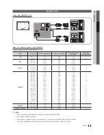 Preview for 11 page of Samsung UN46C6900VF Manual Del Usuario