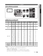 Preview for 11 page of Samsung UN46C6900VF User Manual