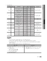 Preview for 35 page of Samsung UN46C6900VF User Manual