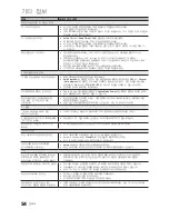 Preview for 54 page of Samsung UN46C6900VF User Manual