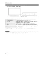 Preview for 6 page of Samsung UN55C5000QF Manual De Usuario